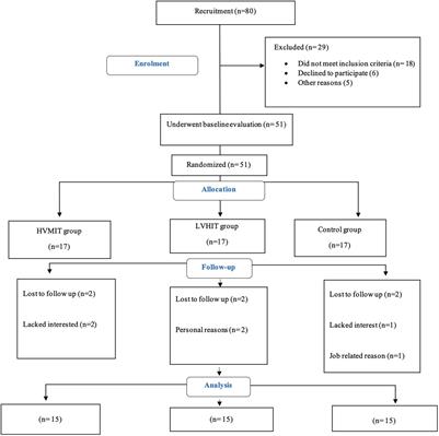 Effect of Intensity on Changes in Cardiac Autonomic Control of Heart Rate and Arterial Stiffness After Equated Continuous Running Training Programs